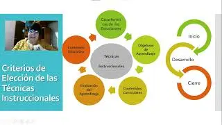 Estrategias y Medios Instruccionales