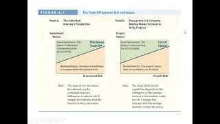 Casharka 2aad Risk and Return Trade-Off Chapter 8 Finance
