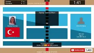 Zeynep Sonmez vs. Alina Korneeva - Tennis Score Live | WTA M&eacute;rida Open Akron