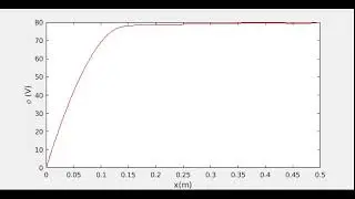 Plasma potential - Warm Unidimensional Two-Component Plasma - Fluid Equations FCT