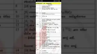 GUJCET 2021 paper solution #physics#chemistry#biology#gujcet