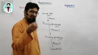 Conditions Required for Sexual Reproduction | Hindi / Urdu