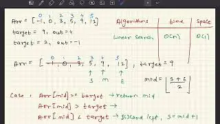 Binary Search With Code in Python