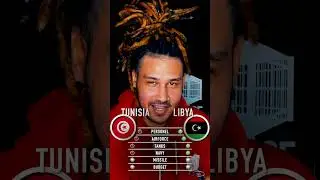 Tunisia vs Libya Military Strength GEOCAGE