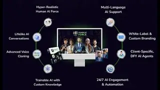 Human Ai Force Review 2025 - 80% OFF Coupon Code