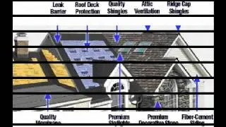 Roofing Company Peekskill Ny Roofer Peekskill Ny