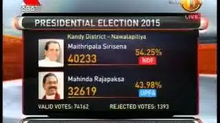 Presidential Election 2015 Results    29
