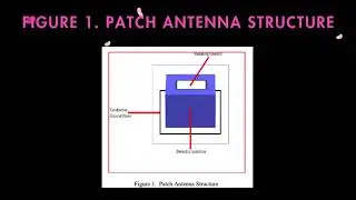 Evaluation of (GPS/GLONASS) Patch Versus RF GPS (L1) Patchantenna Performance Parameter