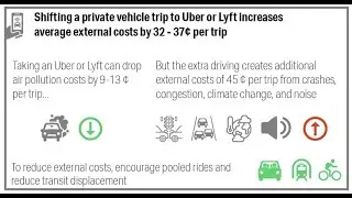 Studies say Uber and Lyft Drivers offload Soft Costs on Drivers and Communities.