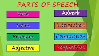 Parts of speech explained in Tamil, suitable for classes from VI to VIII.