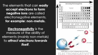 U4:L6 Electropositivity Trend (Honors)