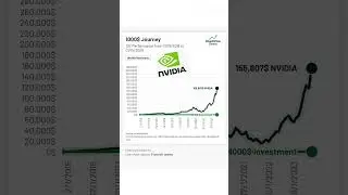 $1K in Nvidia 2016 &rarr; Over $200K Today! 😱