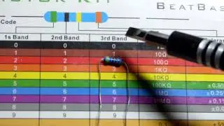 C&oacute;digo de colores de la resistencia de 470 ohmios