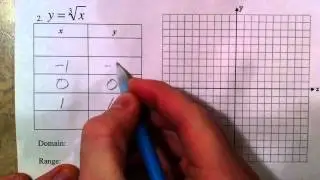 Graphing Basic Square Root and Cube Root Functions