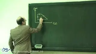 Learning lessons about Physics 1 solving the heat engine example   Ruzbe High School