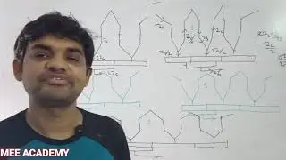 36. Commutation in dc machine (hindi), under commutation, over commutation, idle commutation