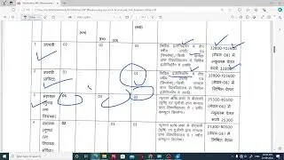 MPPEB Vyapam | MP Logistics And Warehouse Corporation Vacancy 2024