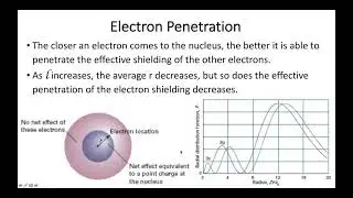 8.12-Electron Penetration