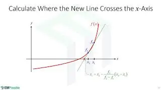 Lecture -- The Secant Method