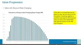 Project Finance Valuation Issues and Model Exam