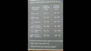 &ldquo;Civil Engineering Secret 🚧: Concrete Cover Thickness Every Engineer Must Know&rdquo;