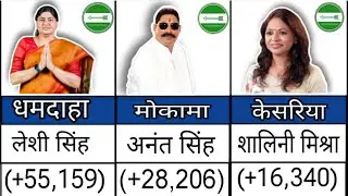 JDU Party All Winner MLA Candidate list Bihar vidhansabha election 2025 Result 