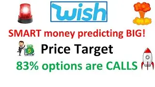 #WISH  Stock🔥 Why Smart money is predicting big squeeze? price analysis and expectations 🔥