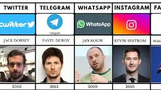 List Founder Of Social Media Company | Different Countries