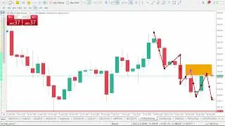 BITCOIN: Massive sell coming! (warning) - BTC, ETH, XRP Price Prediction Today