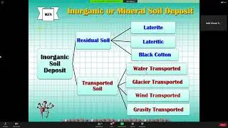 Principle of Soil Mechanics (Class-01)