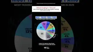 Forex Trading Me Sabse Zyada Trade Hone Wale Pairs 😱 | Avoid Losses!#forex #trading #crypto