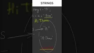 Strings in Java