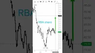 #RBA share