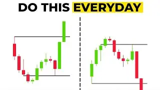 Opening Range Breakout (ORB) Explained