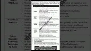 jobs in DHA LAHORE #jobs #lahore #dha #hospital #nurse #carm