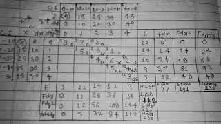 calculate Karl Pearson coefficient of correlation// group series//