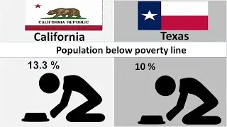 Texas economy vs  California economy   Comparison|2022