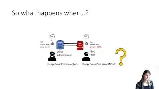 Access Control Conflict Resolution in Distributed File Systems using CRDTs.