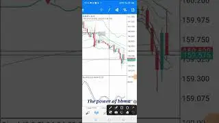 sniper Entry EURJPY m15|| BBMA OA#forex #scalping