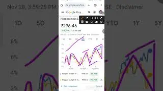 Stock Market ETF Niftybees and Juniorbees ka compare #nifty 