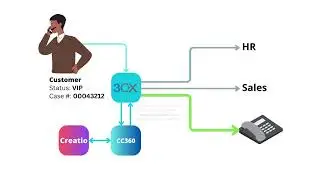 3CX Intelligent Routing using Call Flow Designer (CFD) and Call-Center 360 for Creatio