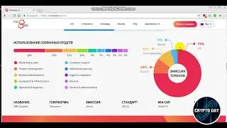 MoBee  #ICO review