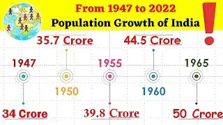 Population of India from 1947 to 2022||1947 से 2022 तक भारत की जनसंख्या कितनी बड़ी है?CHINA vs INDIA