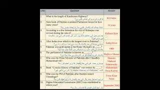 General knowledge and current affairs for intermediate category and SPSC test preparation