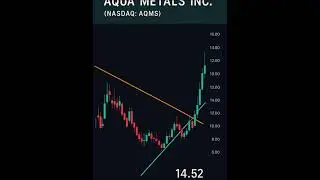 #AQMS #Stocks #EV #CleanEnergy #Sustainability