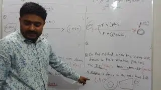 Difference between 1st angle and  3rd angle projection, Engineering Graphics Lecture-3