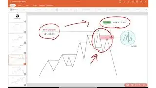 ICT / SMC Concepts ရဲ့အလွယ်ကူဆုံး Reversal Entry Model 📉📈 