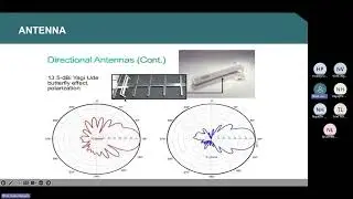 Directional Antenna