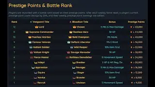 I wish I did this sooner ;-; | Hordes.io Item Find Guide - Part Three