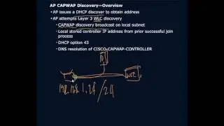 Access Point Discovery Process